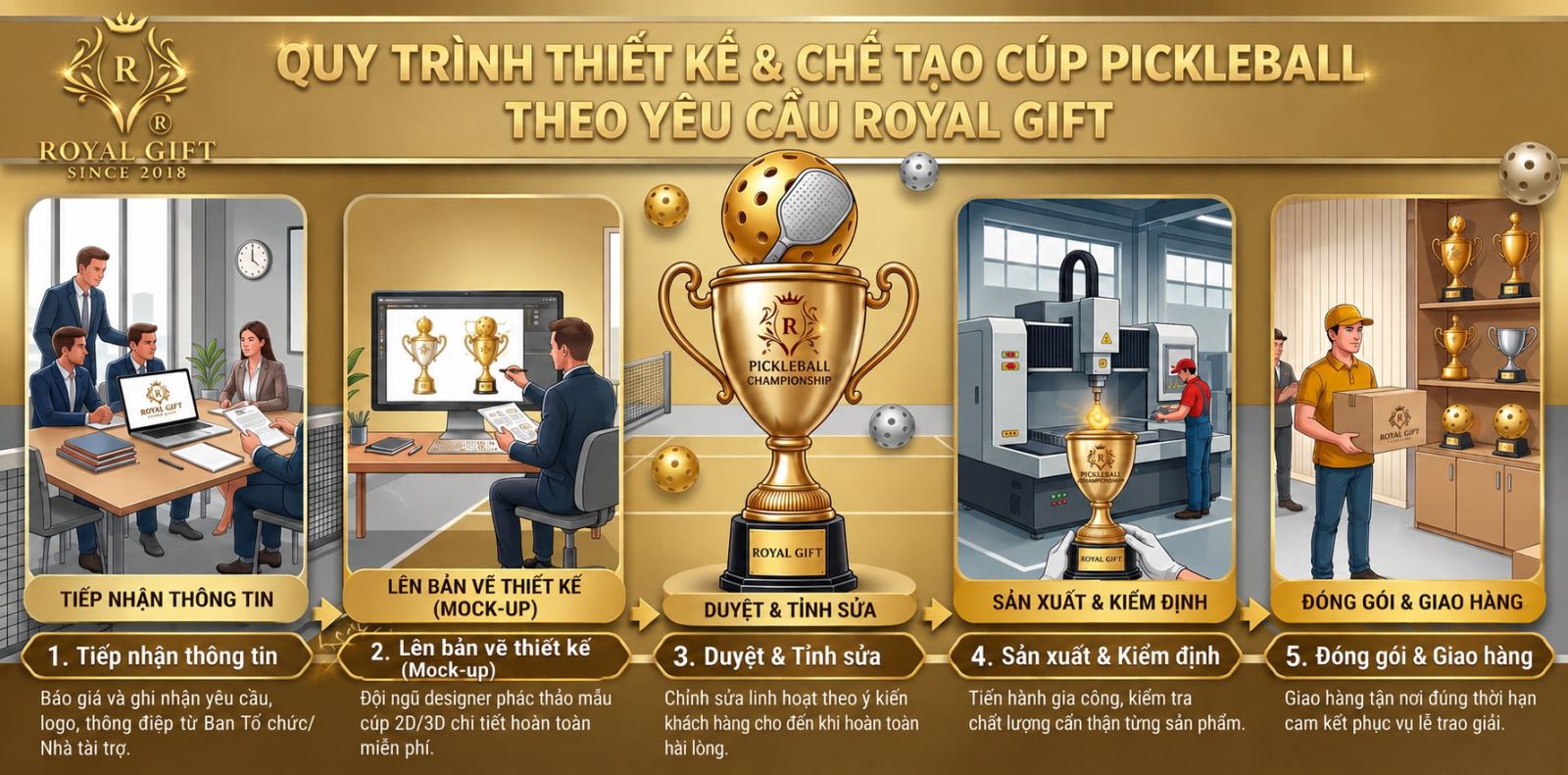 Quy trình tiếp nhận đơn cúp pickleball tại royal gift